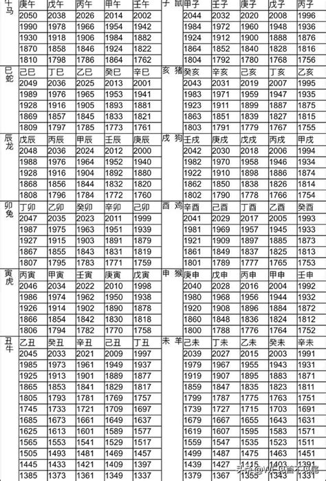 1994 屬什麼|【十二生肖年份】12生肖年齡對照表、今年生肖 